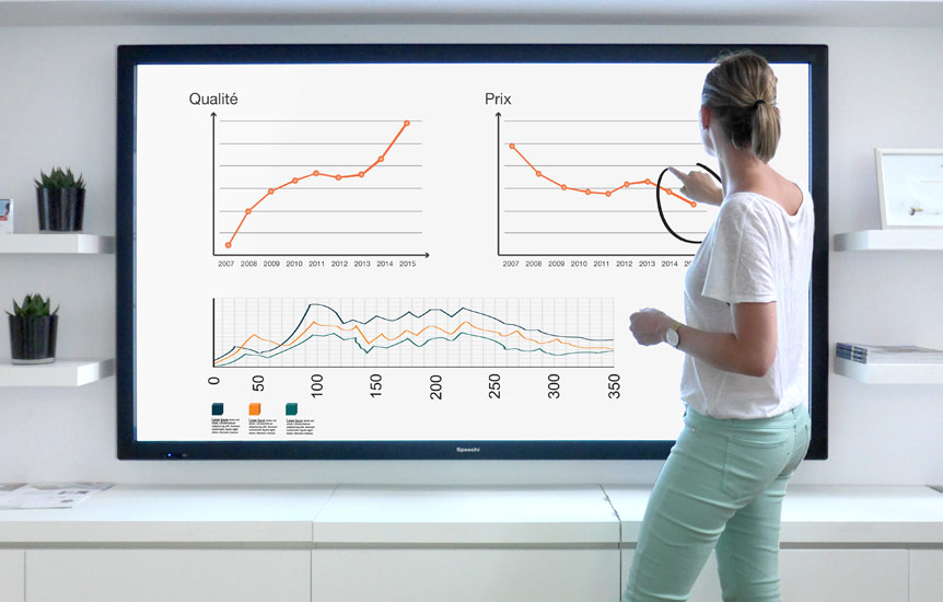 Écran interactif, guide d'achat